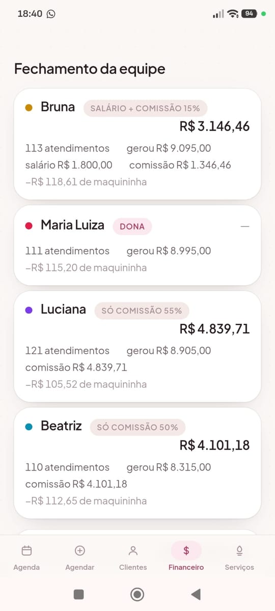 Fechamento da equipe