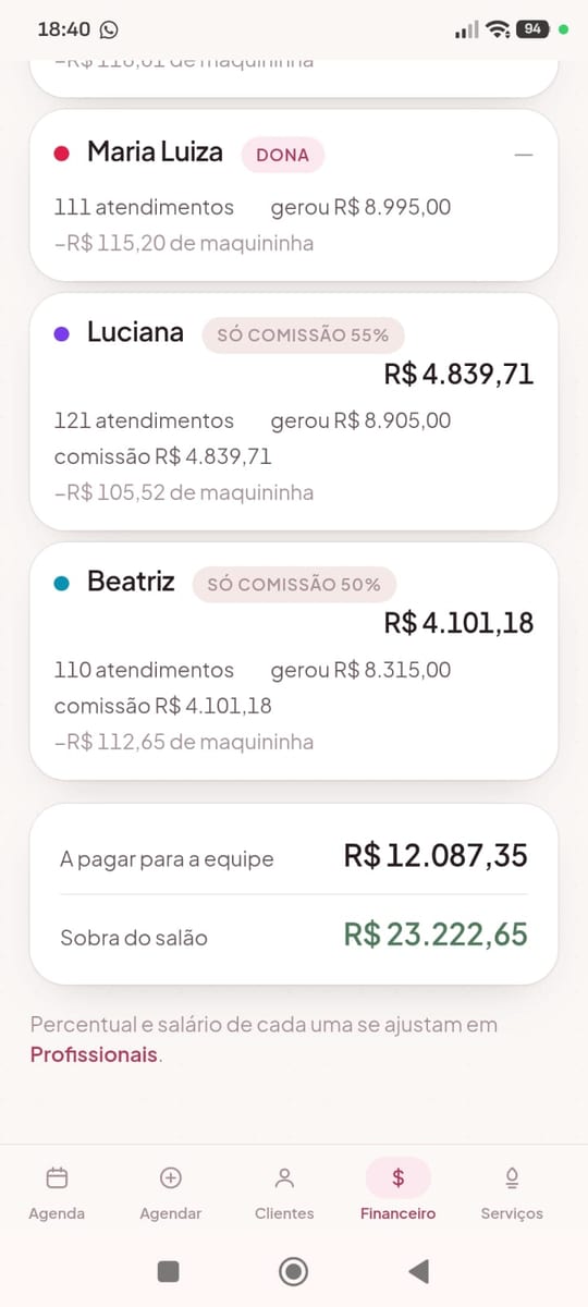 Fechamento da equipe